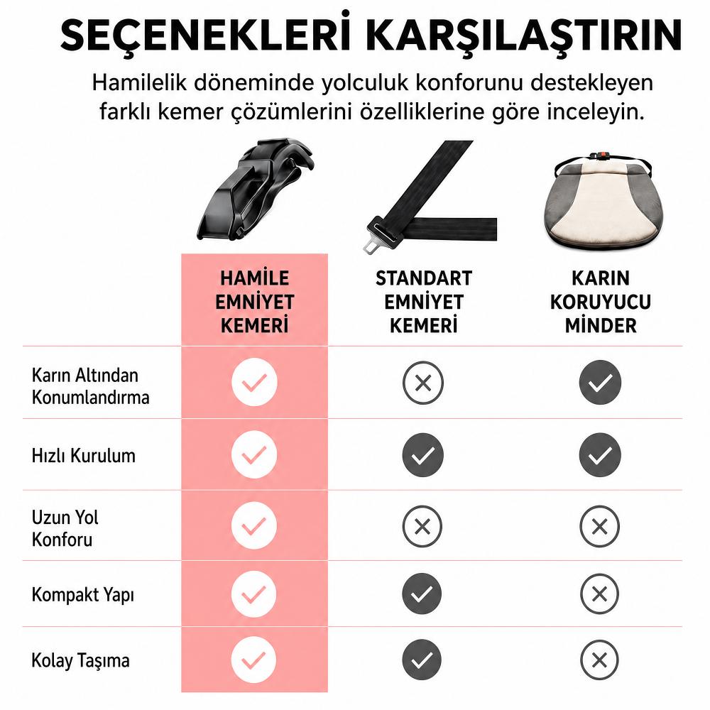 Hamile Emniyet Kemeri