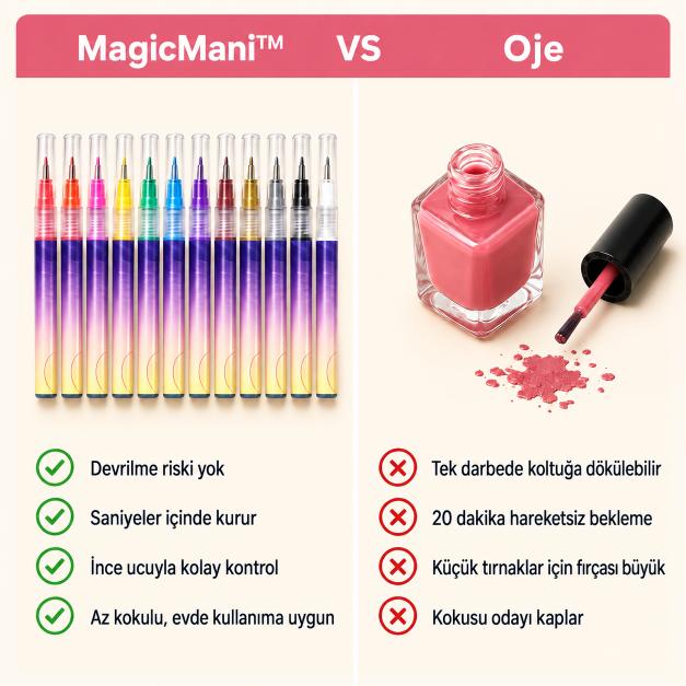 Tırnak Süsleme Kalemleri